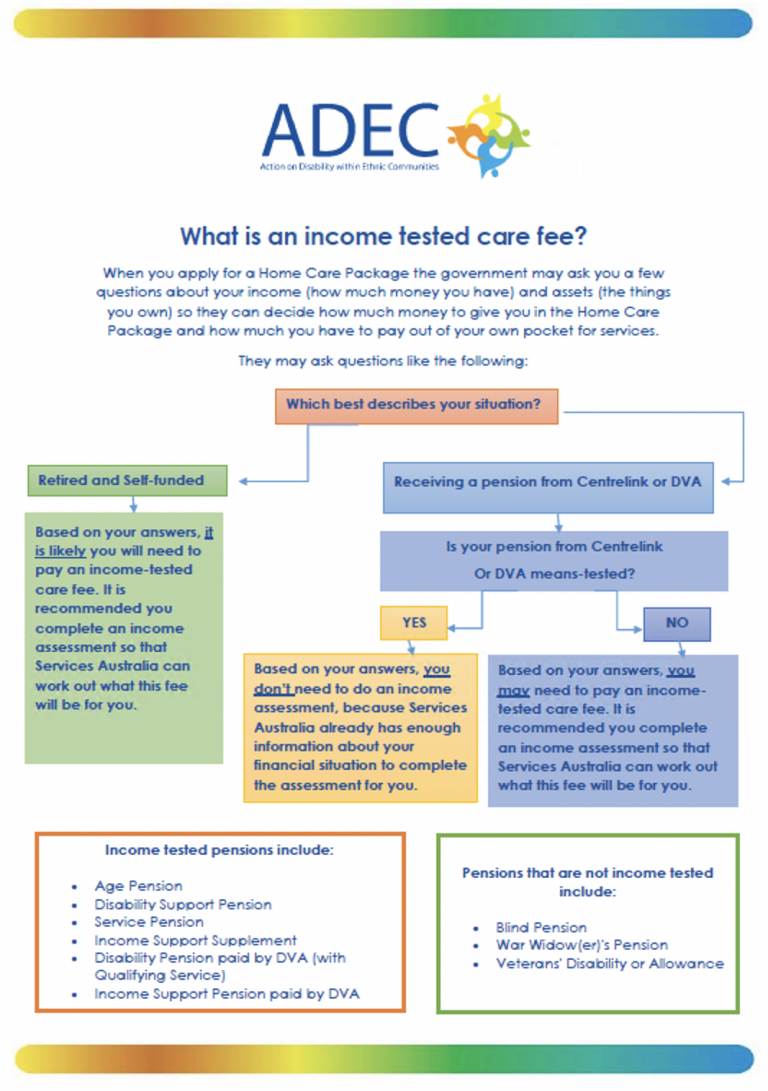 Maximum Daily Income Tested Fee